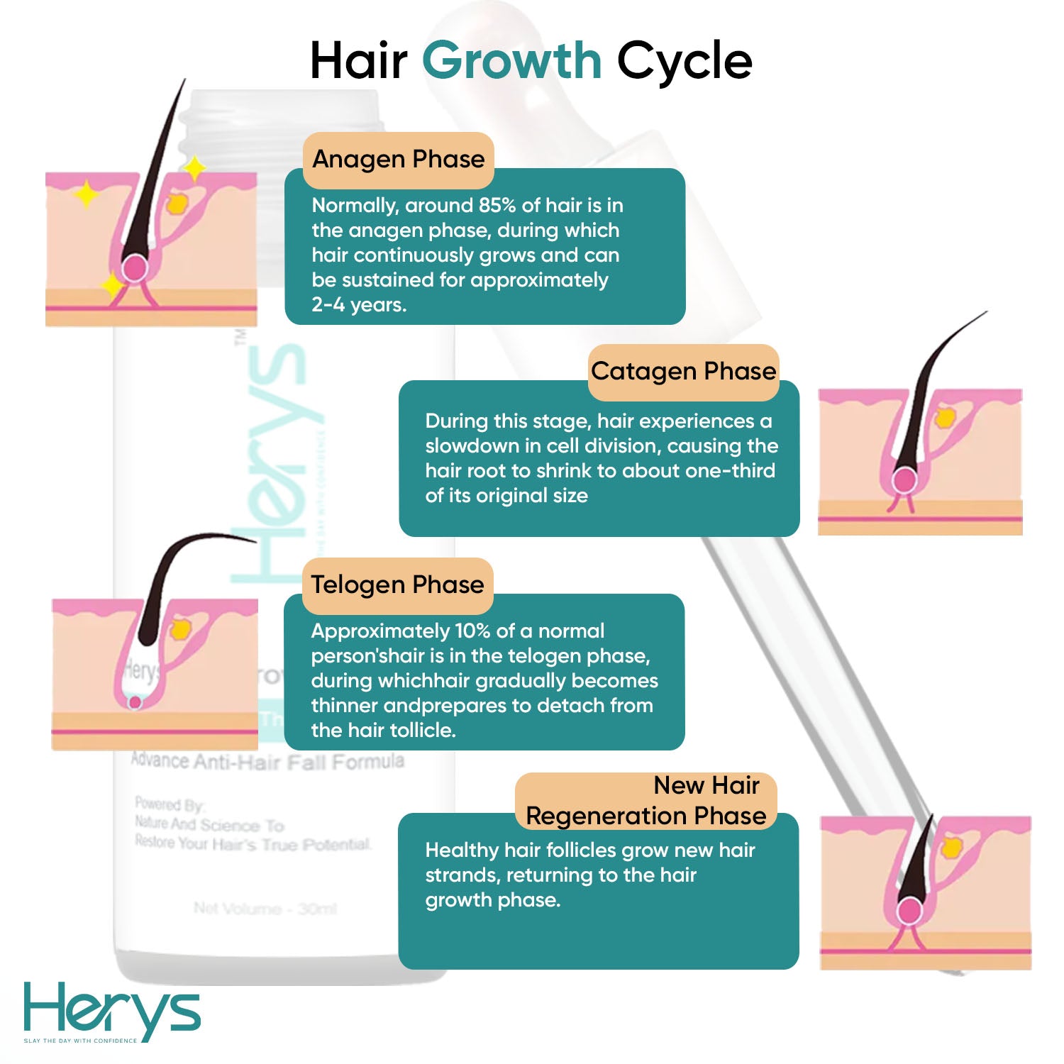 Herys Rosemary Hair Growth Serum | 3% Redensyl &amp; Anagain | 30ml